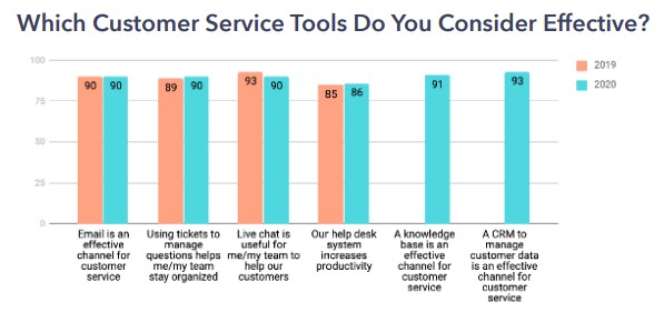 customer service tool