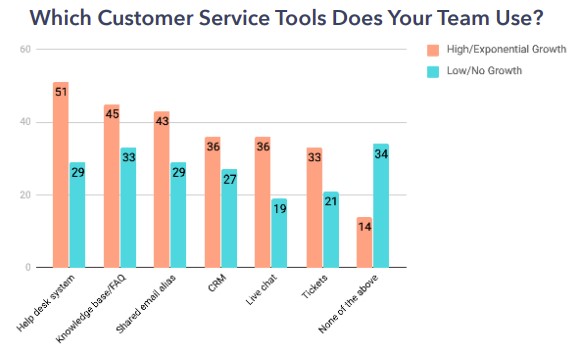 cs tools