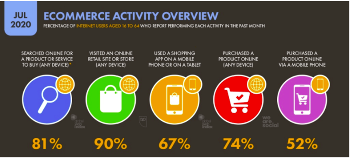 smartinsights customer service