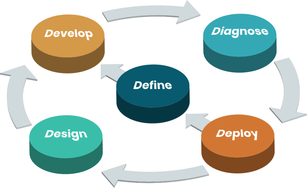 How To Implement A Knowledge Management Platform?