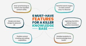 What is a Knowledge Base? Everything You Need to Know!