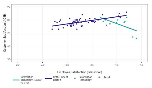 Glassdoor research