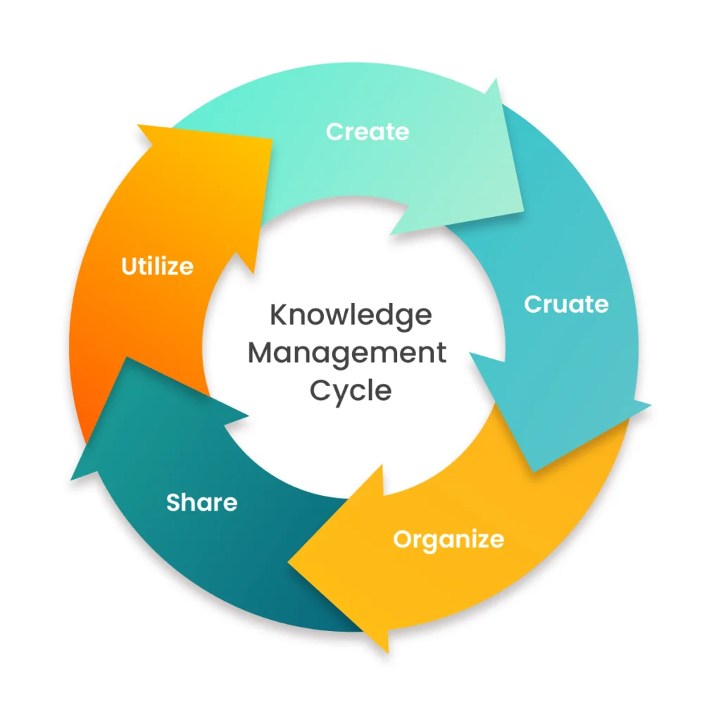 Information Management Vs Knowledge Management Knowmax ai