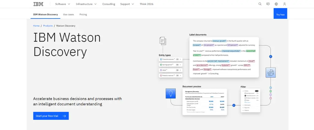 IBM Watson Discovery