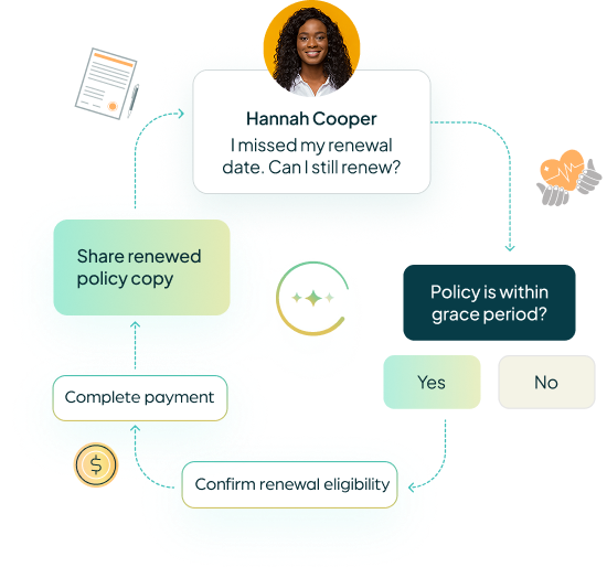 Smarter Insurance Starts