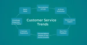 Customer service trends