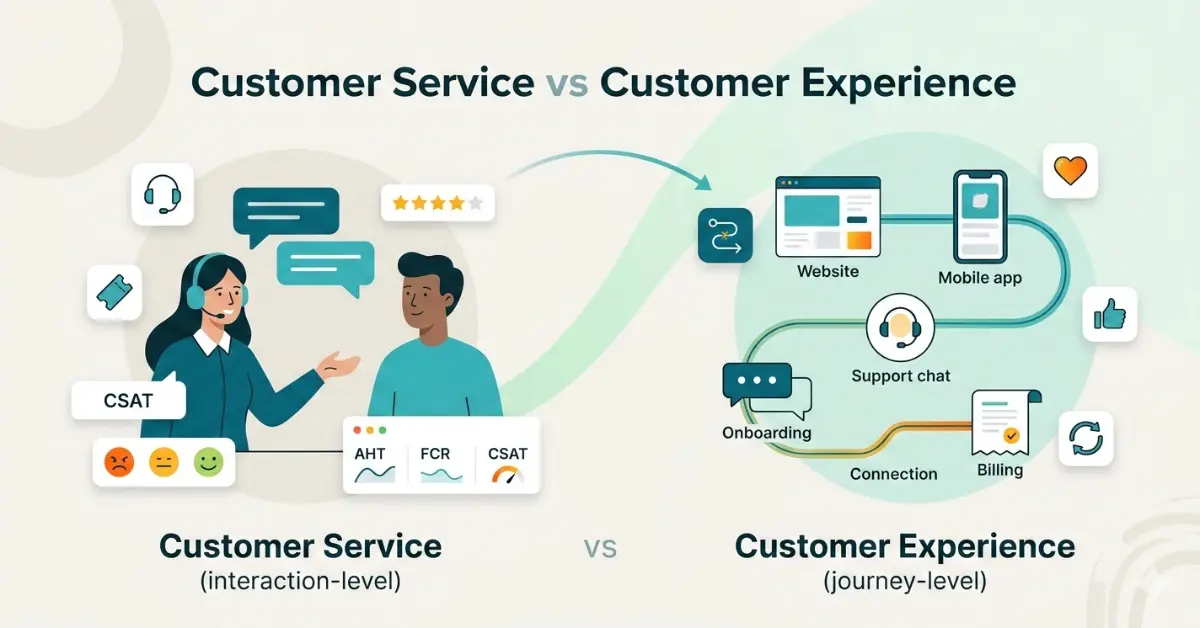 Customer expeience vs customer service