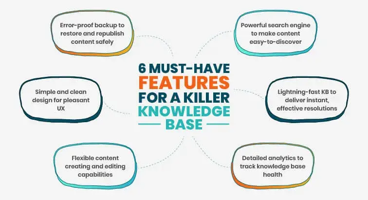 features-of-a-killer-knowledge-base