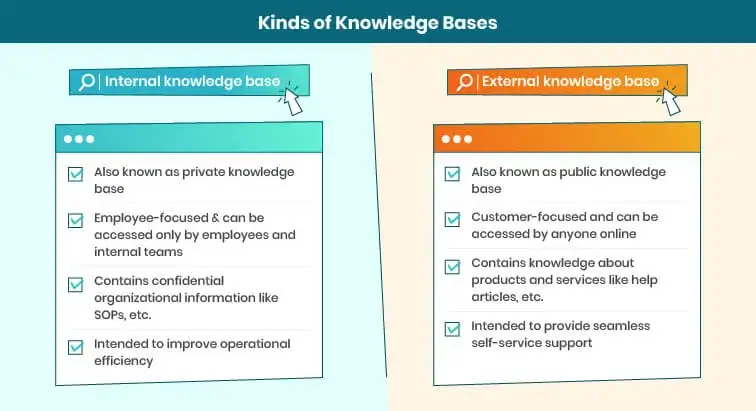 internal-vs-external-knowledge-base