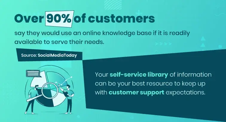 self-service-stats