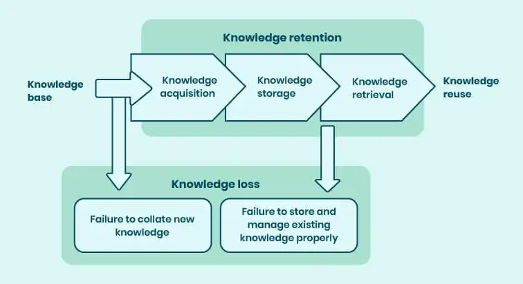 knowledge-retention-flowchart