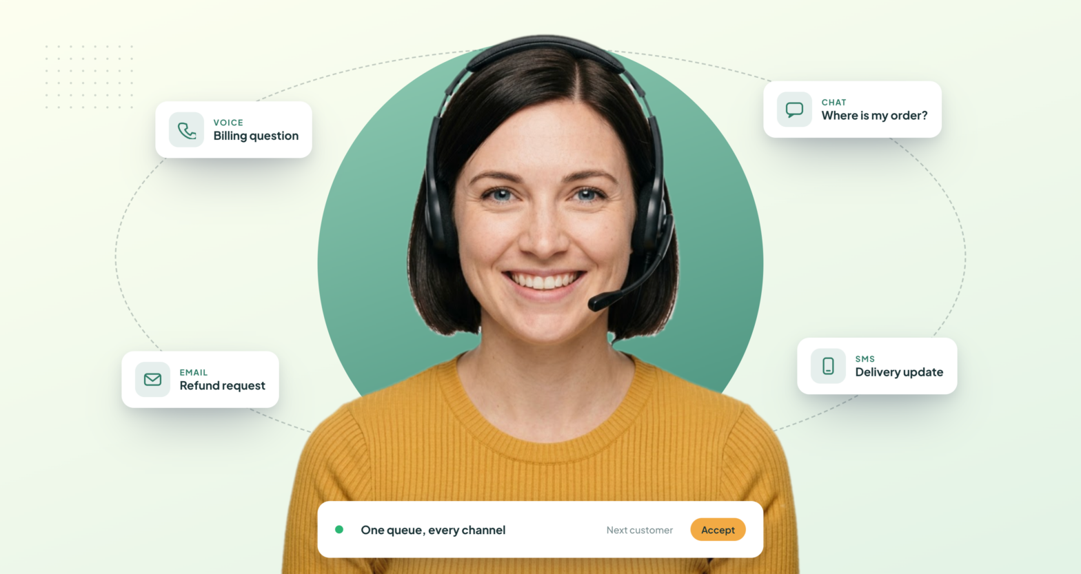 Contact center agent with headset surrounded by voice, chat, email and SMS conversations